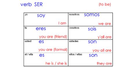 Present Tense Forms Of Ser - Uno