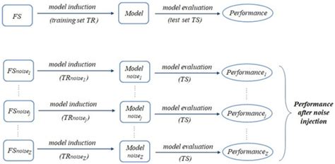 Information | Special Issue : Machine Learning Approaches for ...