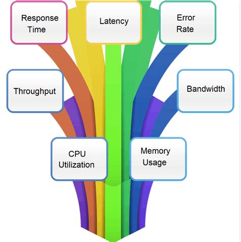 Image result for Performance Testing Typesgraph