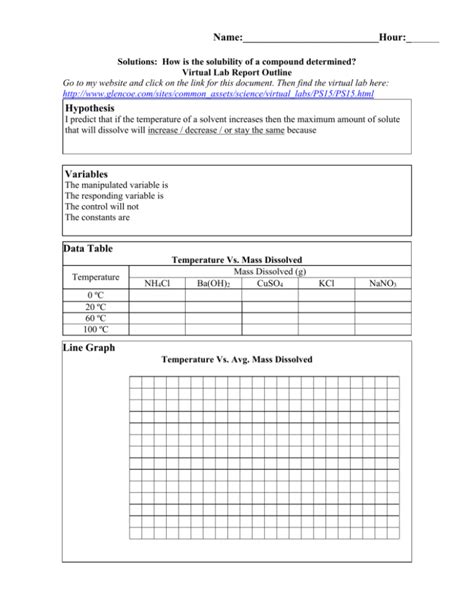 Image result for Solubility Lab Demonstration
