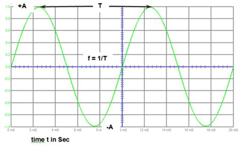 Activity: Circuit Simulation with LTspice - ADALM1000 [Analog Devices Wiki]