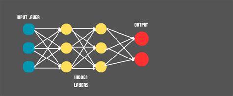 MLP Tutorial 的图像结果