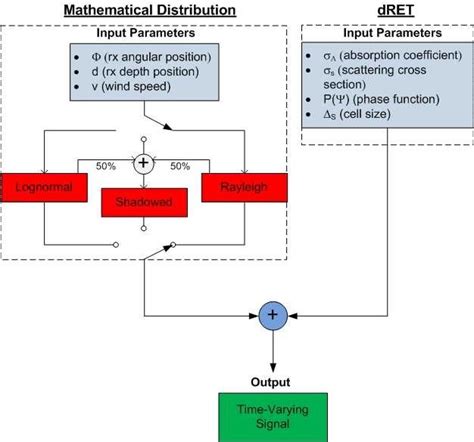 Image result for Time-Variant Channel