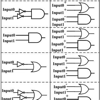 Image result for Two Rail System