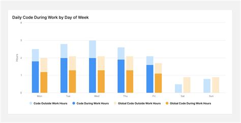 Image result for Time Measurement in vs Code