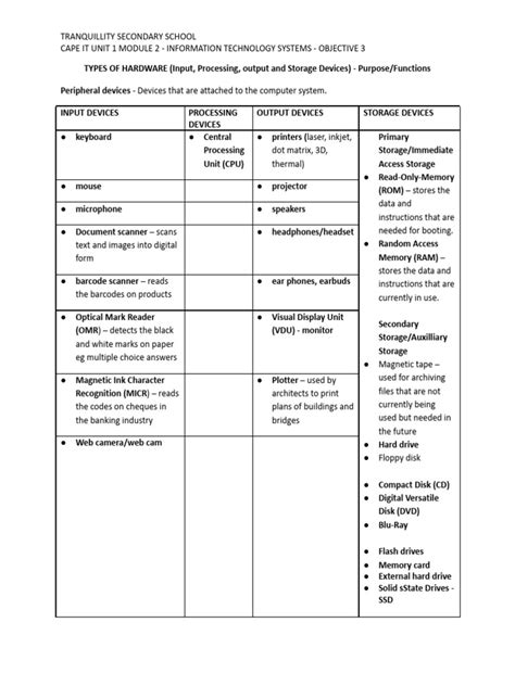 Image result for Input Output Storage and Processing Devices