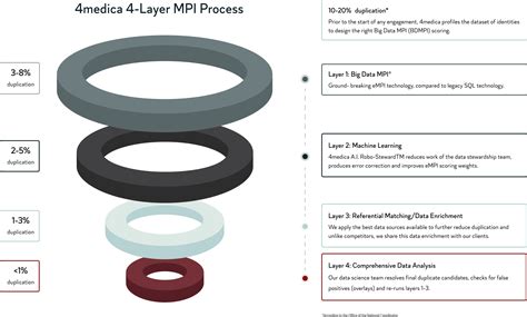 Health Information Exchange (HIE) & HIN Software Solutions | 4medica