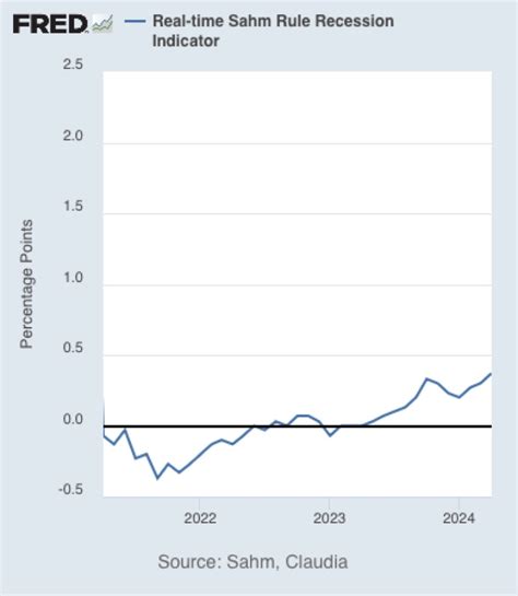 Recession Line 的图像结果