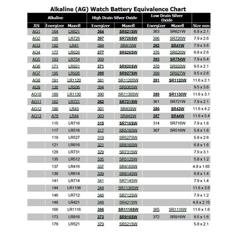Watch Battery Cross Reference Guide