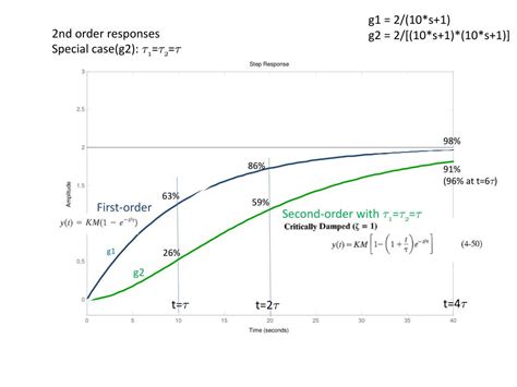 Image result for First Order Transfer Matrix