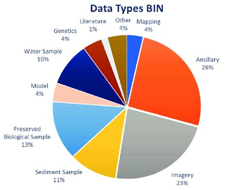 Pie Chart Data Set 的图像结果