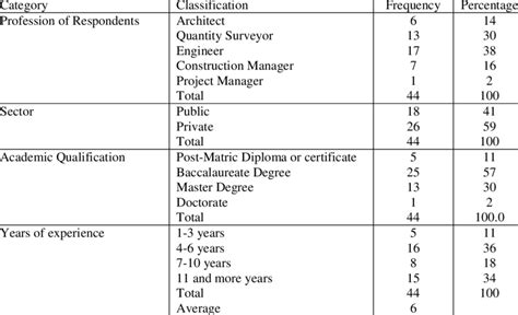 Background Information English Example 的图像结果