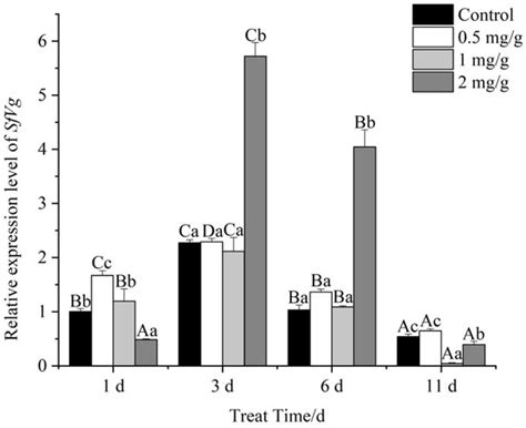 Insects | Special Issue : Recent Advances in Fall Armyworm Research