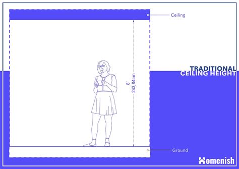 What is the Standard Ceiling Height and How is It Decided (with ...