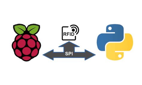 RFID Python Raspberry Pi 的图像结果