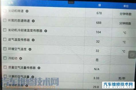 中文EGC4故障码表-20140126正式版_word文档在线阅读与下载_文档网