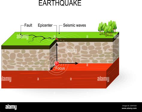 Earthquake Diagram Simple