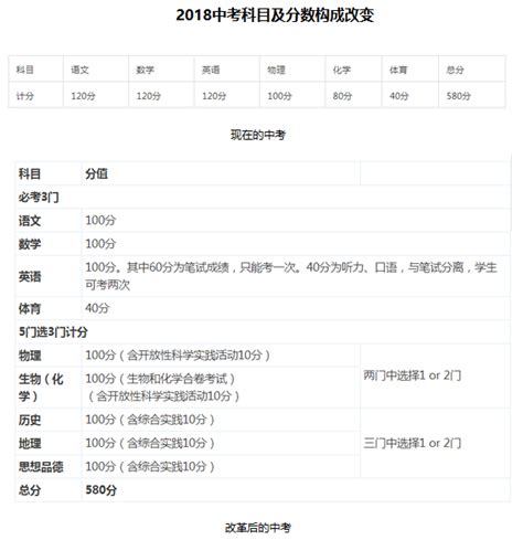 2022中考各科成绩段分布！4133个样本，语文“放水”，高分段猛增_数学_童妈_考生