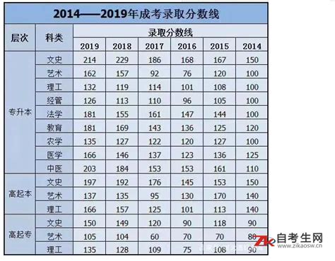 2019河北省邯郸市中考录取分数线（含一分一段人数表）