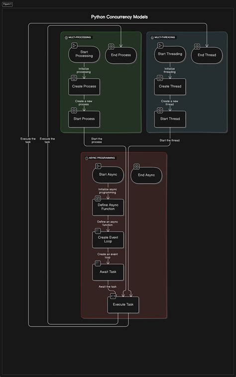Python Project Organisation OOP 的图像结果