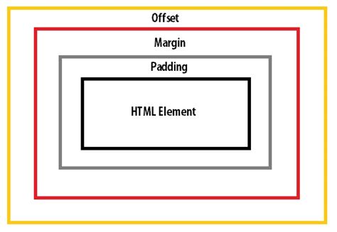Image result for HTML Box Design