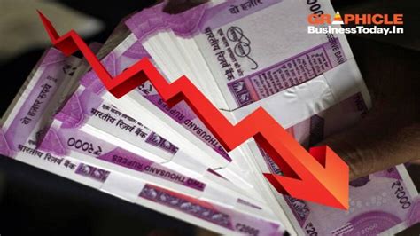 Infographic: Will credit rating agencies downgrade India to junk status ...