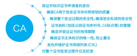 深圳市电子公共服务数字证书 - 深圳市科技创新委员会