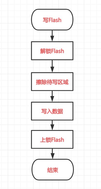 Flash 视频教程专题 - 外唐教程网