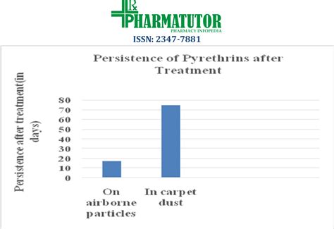 Image result for Pyrethrin Case
