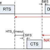 Image result for Data Diff Is Not Allowed On Direct Mode