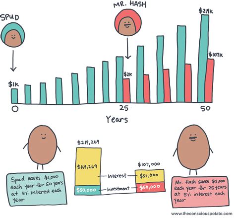 Image result for Compounding Interest Rate