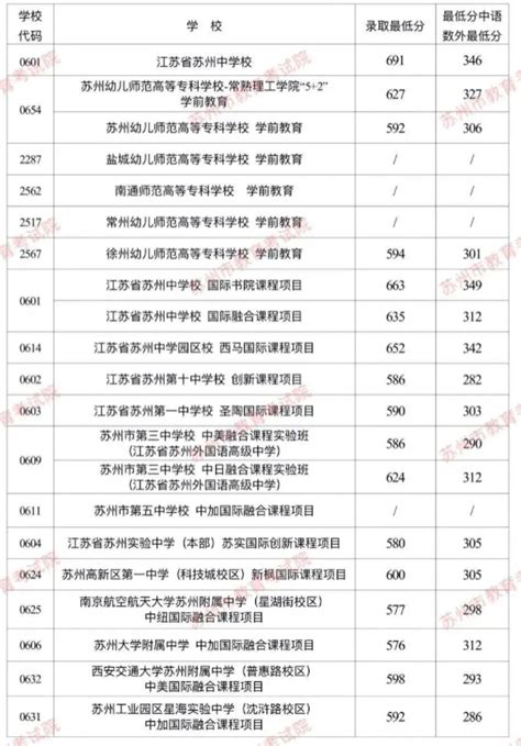 江苏徐州中考时间2023年时间表：6月17日-20日 总分满分为780分 附各科目分值