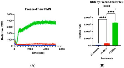 IJMS | Special Issue : The Role and Characterization of Neutrophils in ...