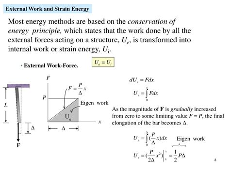 Virtual Work Method 的图像结果