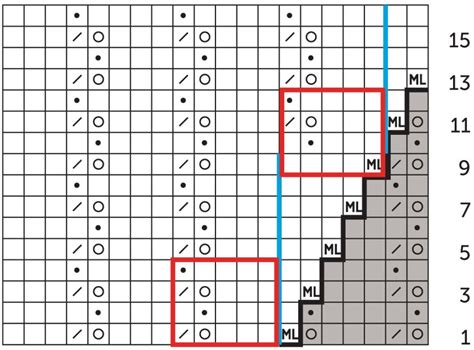 Image result for How to Read Knitting Patterns