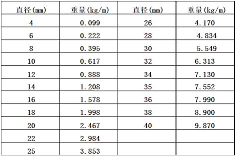 螺纹拧入深度至少1.5倍是必须的吗？|螺纹|螺钉|长度_新浪新闻