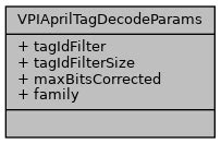 Image result for Python Pupil Apriltags Library
