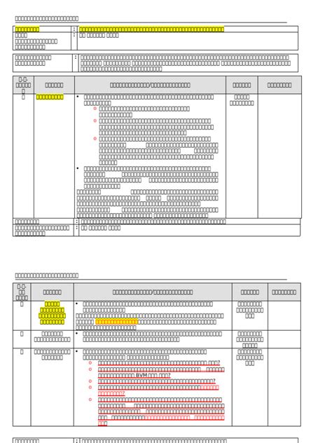 Image result for Delivery Procedure