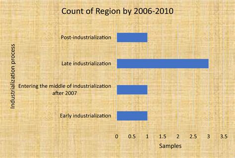 Industrialization Examples 的图像结果