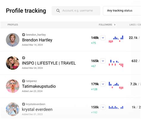 Rezultat imagine pentru View Tracker