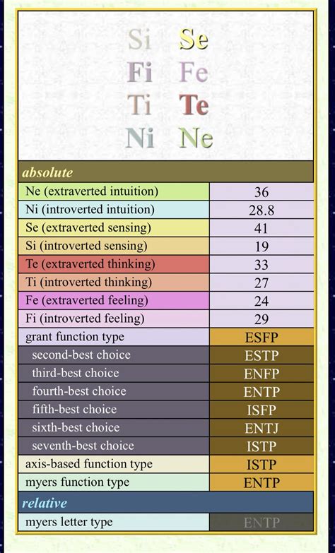 Yo whats my type : r/mbti
