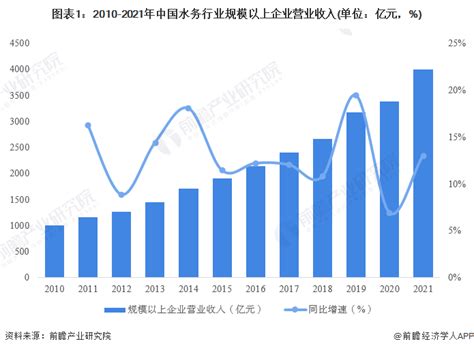 2021年中国文创行业企业数量、营业收入及发展前景分析[图]