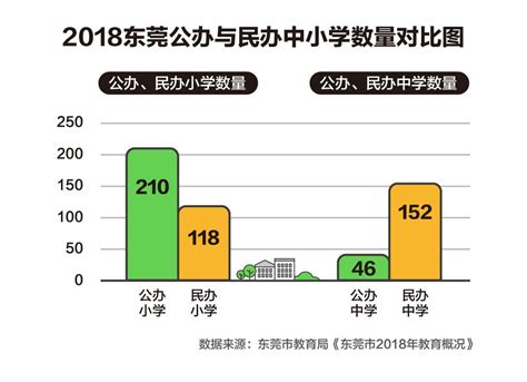 在东莞，孩子升学该如何准备？ - 知乎