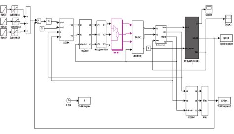 Image result for Simulink Unit Vector
