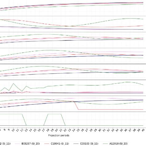 Image result for Plot Simulation Tree Python