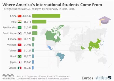 世界各国的教育支出_2018年世界各国研发支出占gdp的百分比 - 随意云