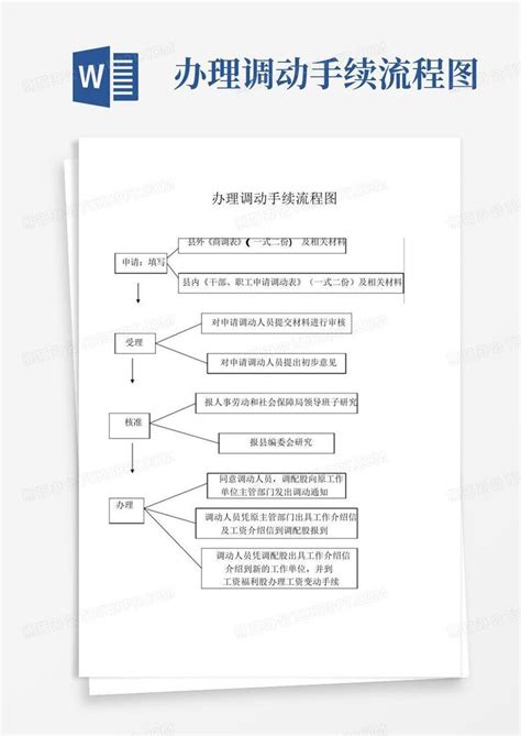 办理调动手续流程图Word模板下载_编号qbnryyzr_熊猫办公