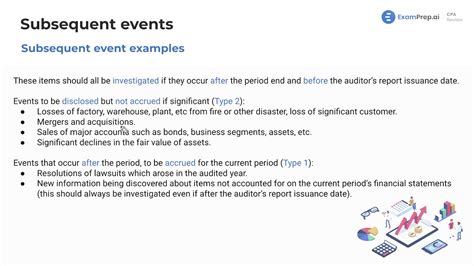 Examples of Subsequent Events Video - ExamPrep.ai CPA Review