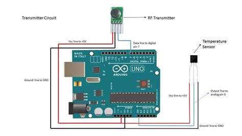 Interfacing RF transmitter and receiver