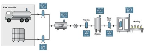 Reduced Testing API 的图像结果